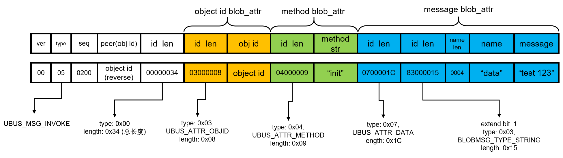 mi-netapi-sendmsg