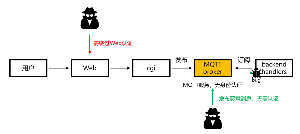 mqtt-toto